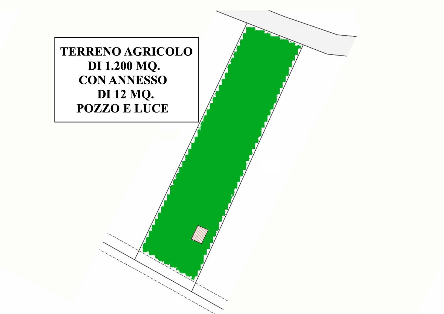 Terreno agricolo in vendita a Villanuova, Empoli (FI)